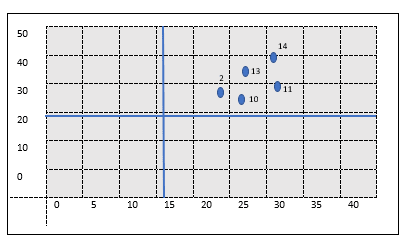 Dispersión de variables DAFO, Cantón Ibarra.