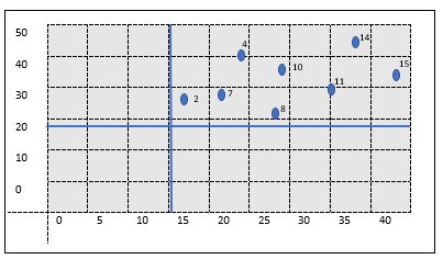Dispersión de variables DAFO, Cantón Pimampiro.