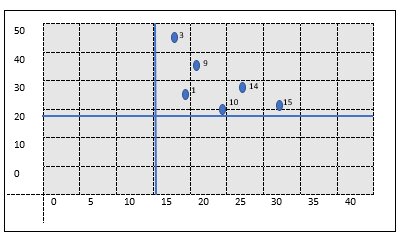 Dispersión de variables DAFO, Cantón Urcuquí.