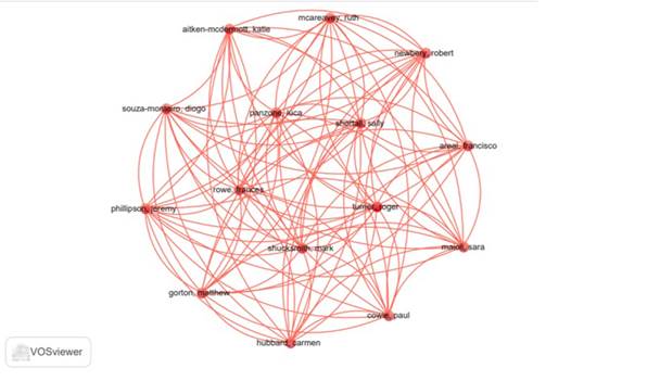 Visualización de red por autores.