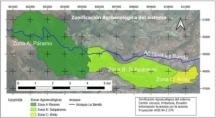 Zonificación agroecológica del sistema