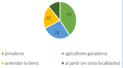 Medios económicos