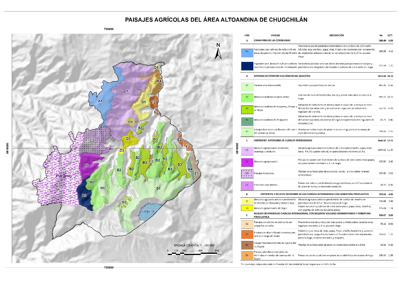 Agroecosistemas y paisajes agrarios de la zona alto-andina de Chugchilán.