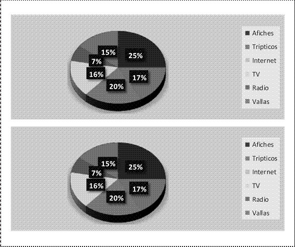 Material promocional y servicio
