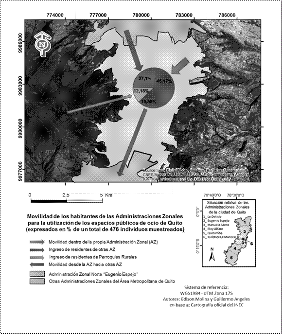 Movilidad de los habitantes de la AZLD
para la utilización de los EPO
