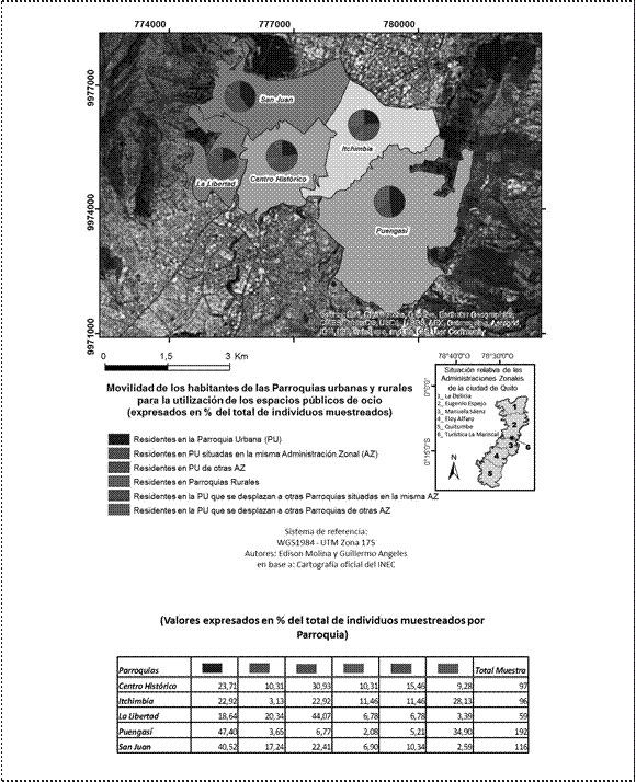 Usos de los EPO en las PU pertenecientes
a la AZMS