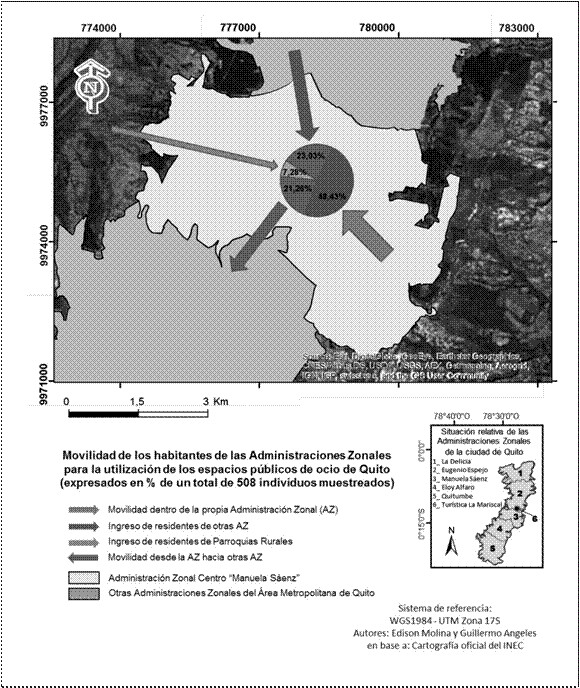 Movilidad de los habitantes de la AZMS
para la utilización de los EPO

 