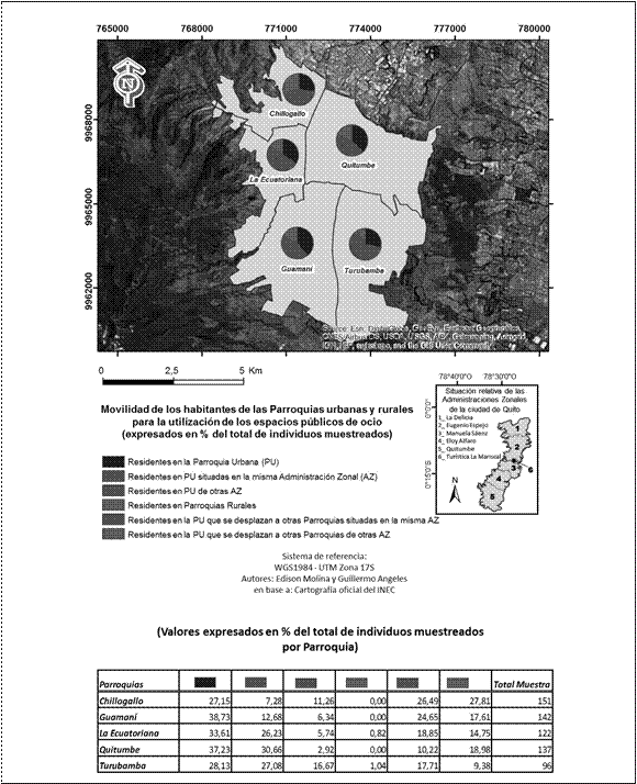 Usos de los EPO en las PU pertenecientes
a la AZQ