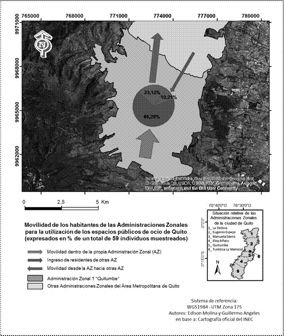 Movilidad de los habitantes de la AZQ
para la utilización de los EPO

 