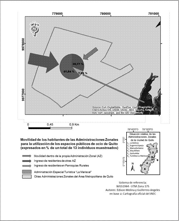 Movilidad de los habitantes de la AETM
para la utilización de los EPO