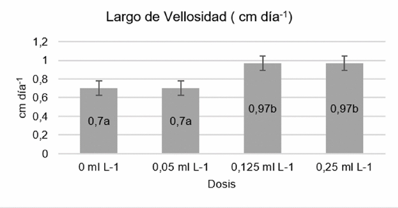 Prueba de Tukey en las variables referentes a la morfología del intestino, al comparar diferentes dosis de aceite de orégano