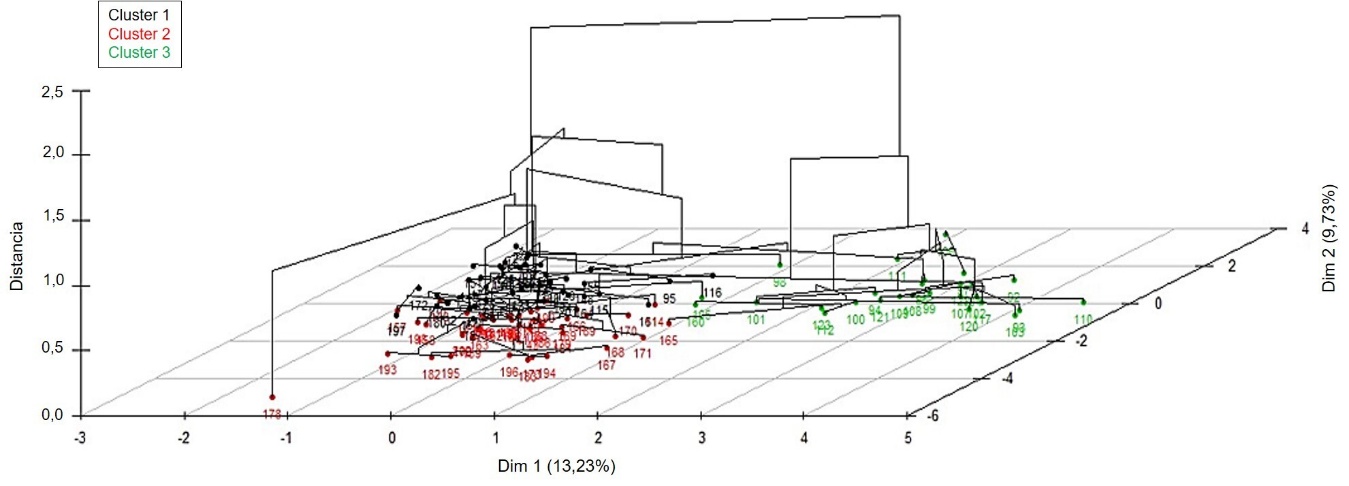 Análisis de clúster jerárquico de Nariño.